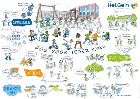 Infographic met de locaties van verschillende kinderdagverblijven in Lokeren