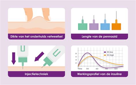 Visuele uitleg van het injecteren van Pregnyl