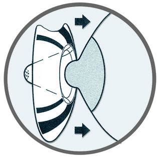 Illustratie van het aanbrengen en gebruiken van een tepelhoedje.