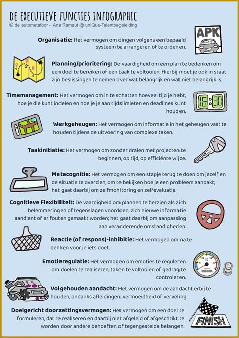 Infographic met een vergelijking van de belangrijkste functies van de Philips Avent SCD570/10