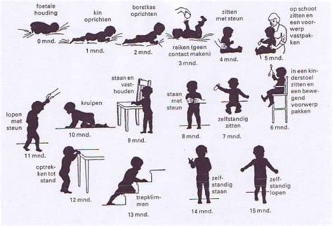 Infographic met tips voor het stimuleren van de motorische ontwikkeling van een baby, inclusief buikligging