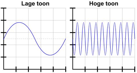 Voorbeeld van een zachte, ademende babystof