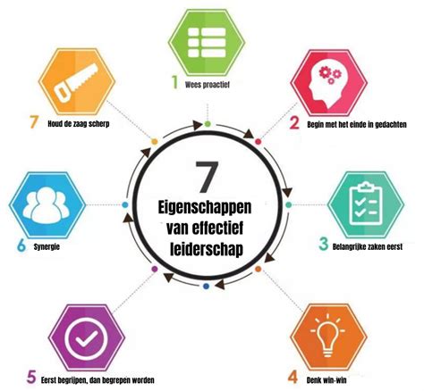 Infographic over de principes van effectief verandermanagement