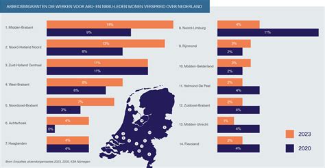 Infographic met de grensgemeenten van Nederland en de bijbehorende wachttijden voor het aanvragen van een paspoort of ID-kaart.