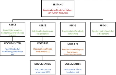 Overzicht van de administratieve stappen na de geboorte van een kind