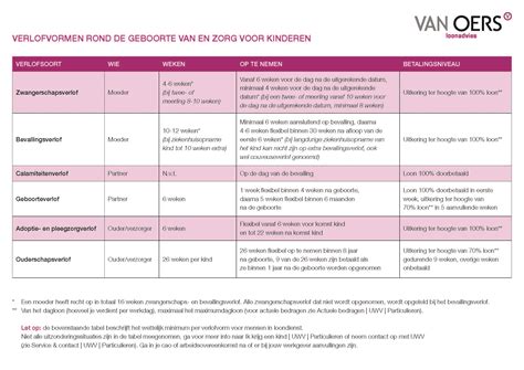 Schema van zwangerschaps- en bevallingsverlof met tijdsindicaties