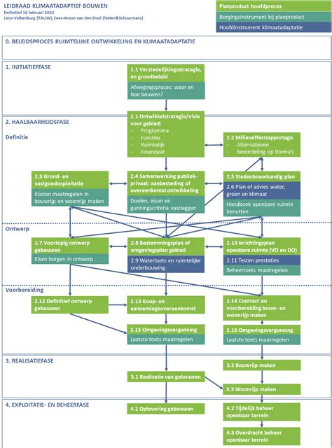 Schema van de juridische stappen en gevolgen van kind erkenning