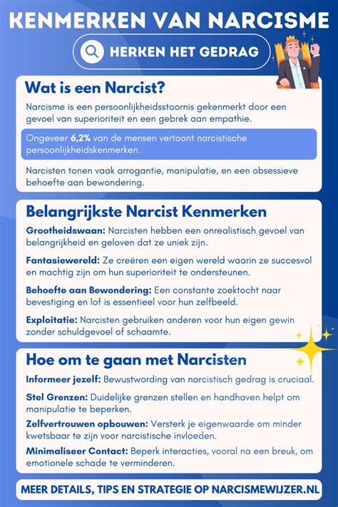 Infographic met de belangrijkste kenmerken van narcisme, visueel weergegeven.