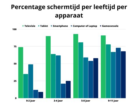 Grafiek die het percentage miskramen per zwangerschap weergeeft.