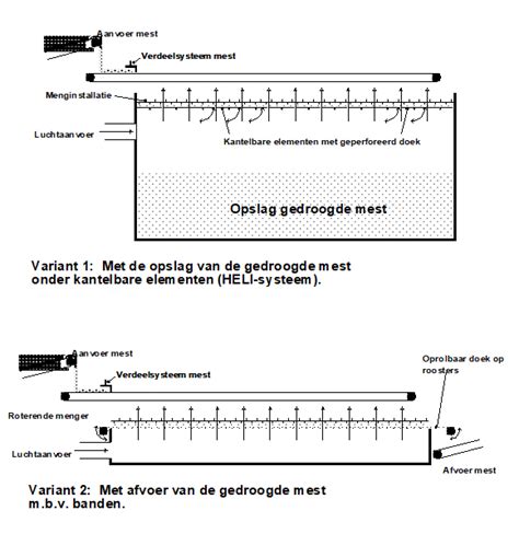 Schematische weergave van een ovulatieteststrip en digitale uitlezer