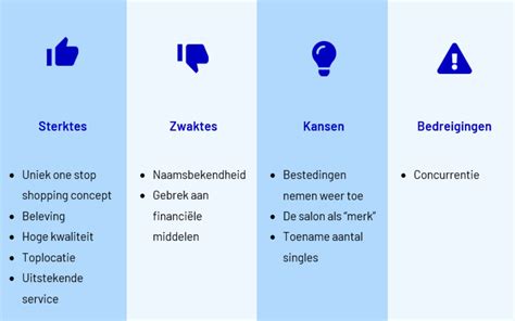 Screenshot van een voorbeeld van een menstruatie-app interface