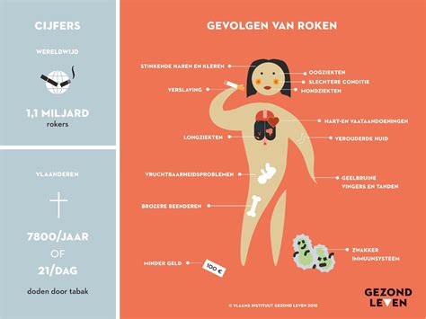 Infographic die de oorzaken en gevolgen van kwijlen bij kinderen weergeeft.
