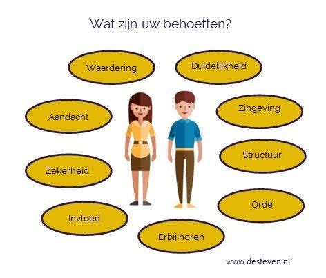 Infographic met de verschillende behoeften achter peutergedrag: controle, aandacht, stimulatie