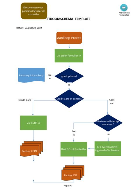 Schema van het proces van stamboomafgifte met de nieuwe verklaring