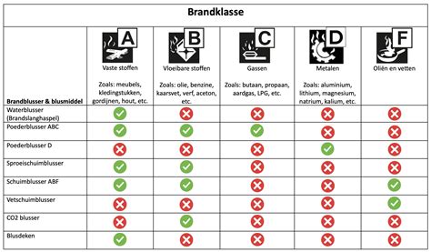 Overzicht van de verschillende modules van de speentjescursus