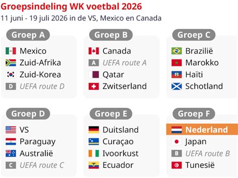 Infographic die de groepsindeling toont met leeftijden en maximale groepsgroottes.