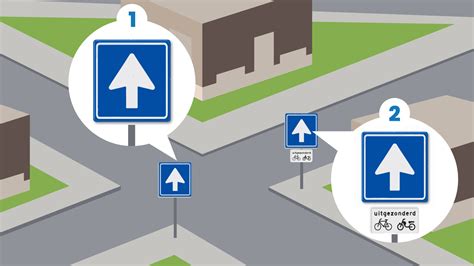 Visualisatie die de positie van een autostoel met de rijrichting en tegen de rijrichting in toont.