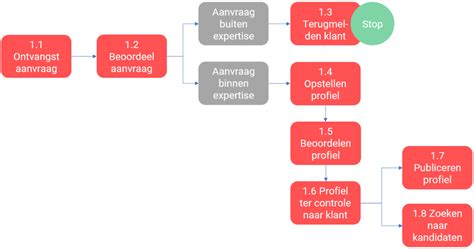 Schema dat het proces van een uitwendige versie uitlegt.