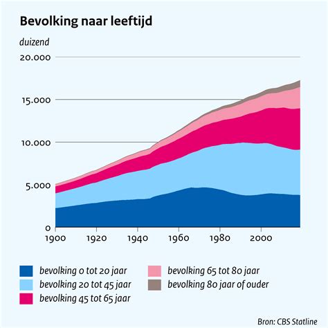 Grafiek die de verdeling van bevallingen in de eerste en tweede lijn in Nederland weergeeft over de periode 2012-2021.