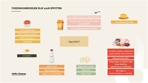 Overzicht van voedingsmiddelen rijk aan oxaalzuur